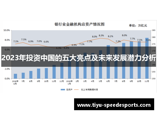 2023年投资中国的五大亮点及未来发展潜力分析