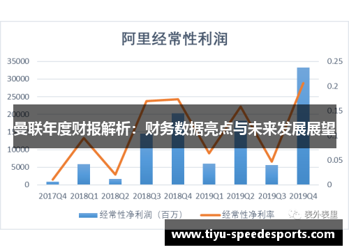 曼联年度财报解析：财务数据亮点与未来发展展望