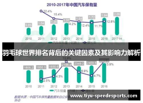 羽毛球世界排名背后的关键因素及其影响力解析