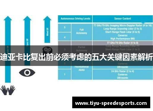 迪亚卡比复出前必须考虑的五大关键因素解析