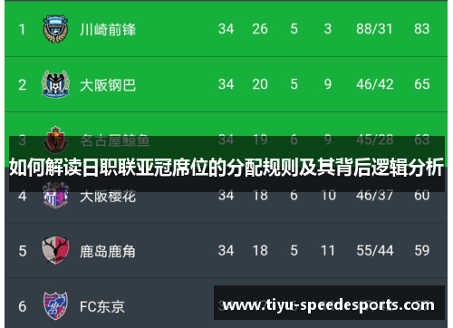 如何解读日职联亚冠席位的分配规则及其背后逻辑分析