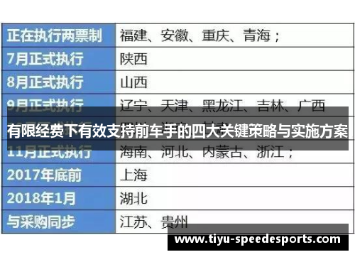 有限经费下有效支持前车手的四大关键策略与实施方案