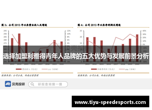 选择加盟利雅得青年人品牌的五大优势与发展前景分析