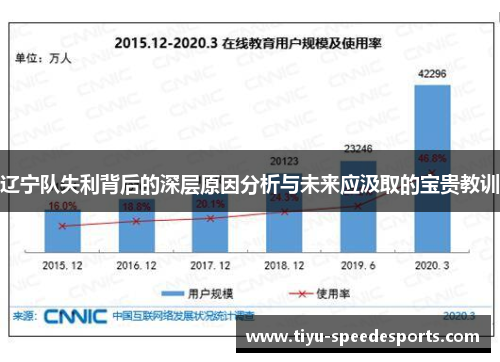 辽宁队失利背后的深层原因分析与未来应汲取的宝贵教训
