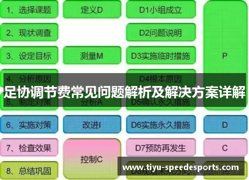 足协调节费常见问题解析及解决方案详解