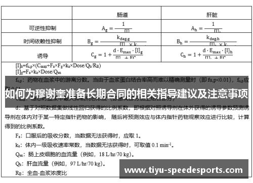 如何为穆谢奎准备长期合同的相关指导建议及注意事项