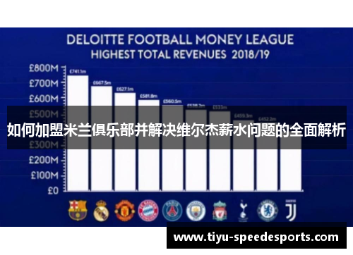 如何加盟米兰俱乐部并解决维尔杰薪水问题的全面解析 如何加盟米兰俱乐部并解决维尔杰薪水问题的全面解析