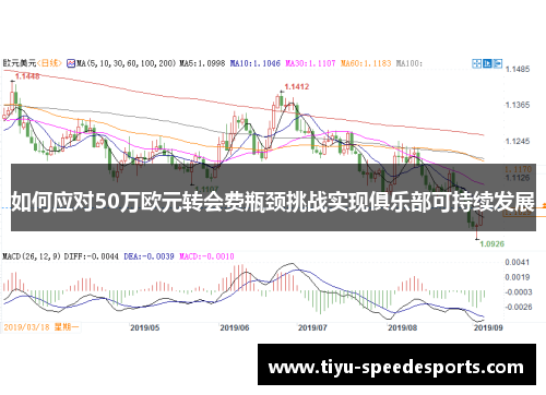 如何应对50万欧元转会费瓶颈挑战实现俱乐部可持续发展